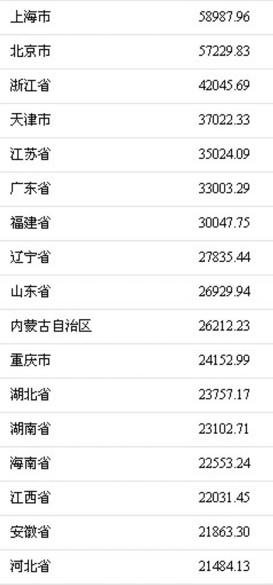 国民可支配收入公式_湖南人均可支配收入