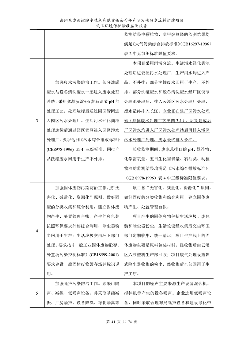 竣工验收报告由哪方出具 20180320163846100048.png