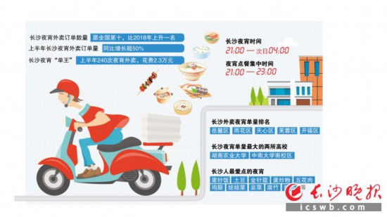 制图/王斌